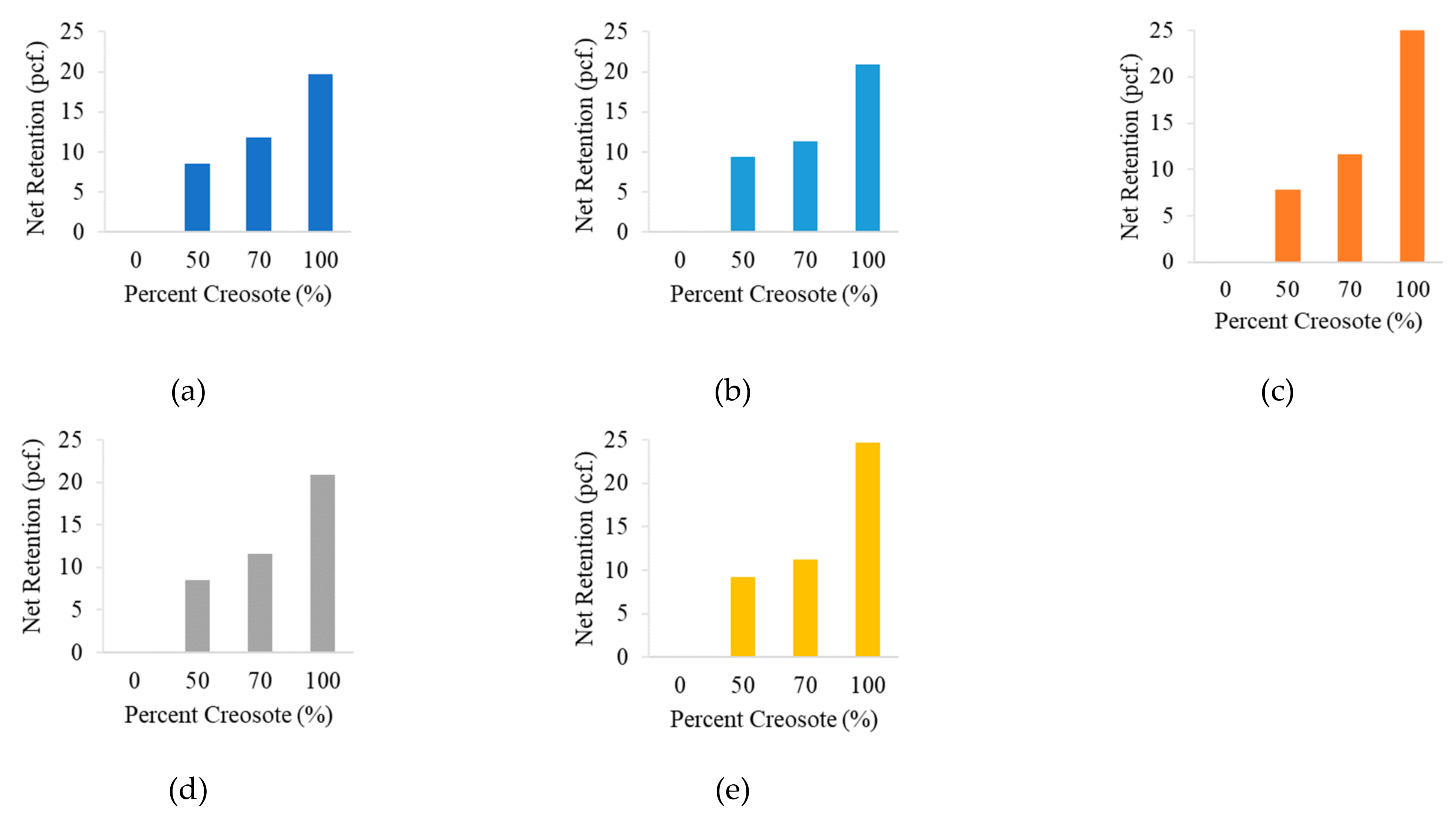 Forests 14 00625 g001 Forests 14 00625 g001