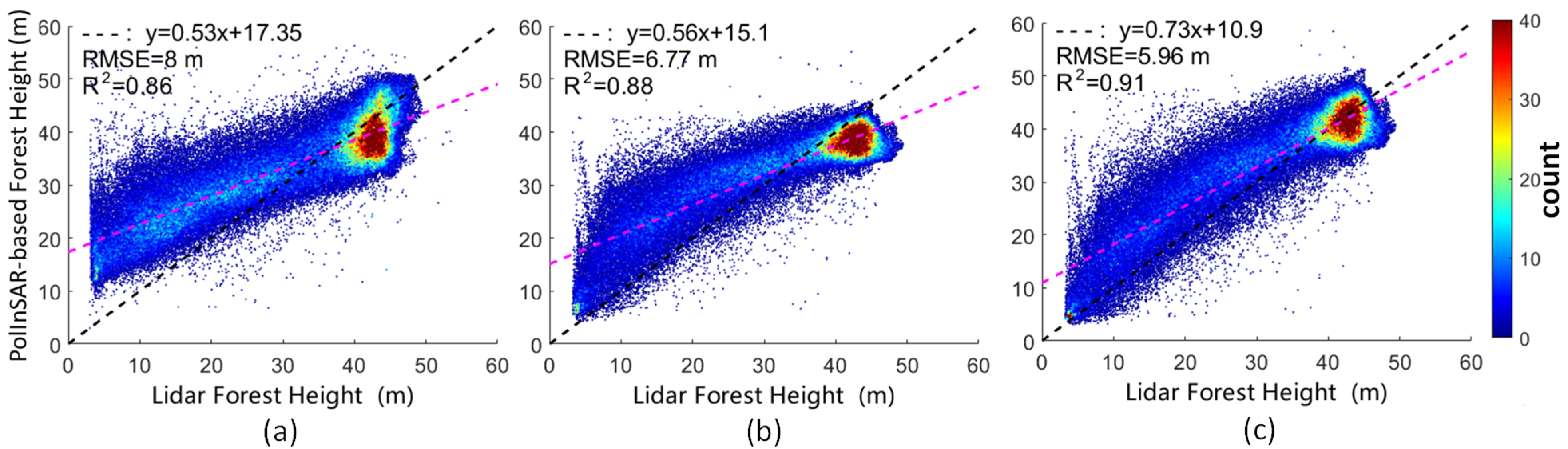 Forests 14 00626 g008 Forests 14 00626 g008