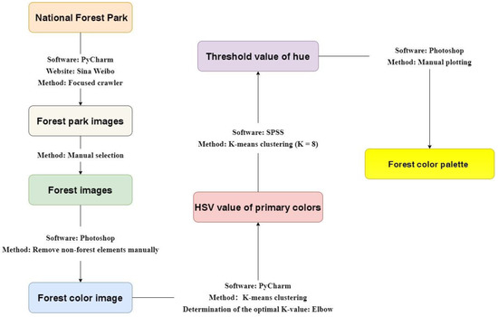Forests 14 00627 g0a1