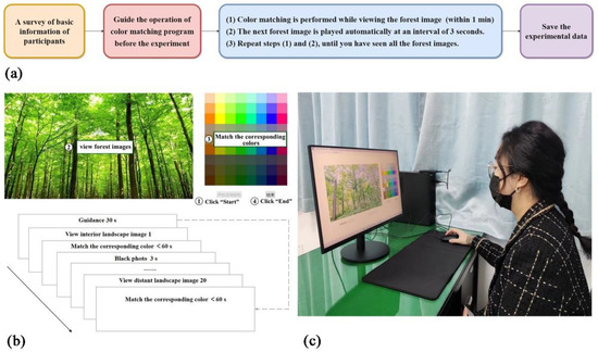 Forests 14 00627 g0a3