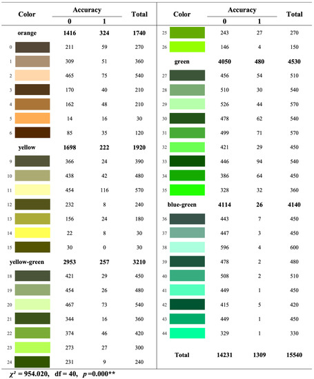 Forests 14 00627 g0a5
