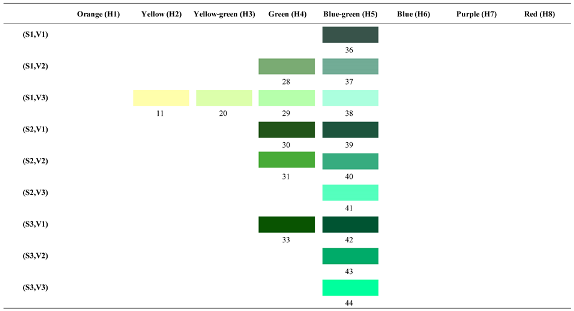 Forests 14 00627 i004