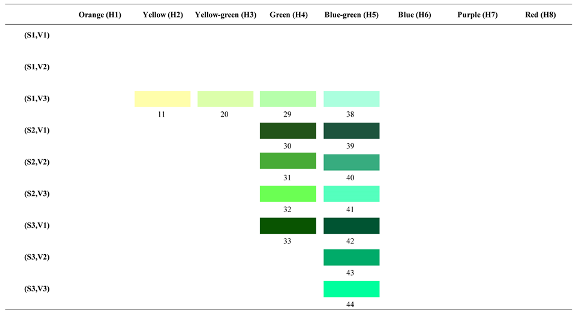 Forests 14 00627 i006