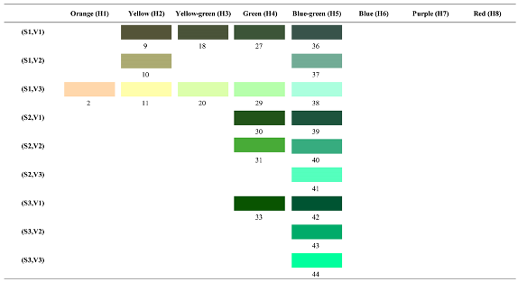 Forests 14 00627 i008