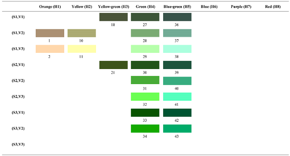 Forests 14 00627 i014
