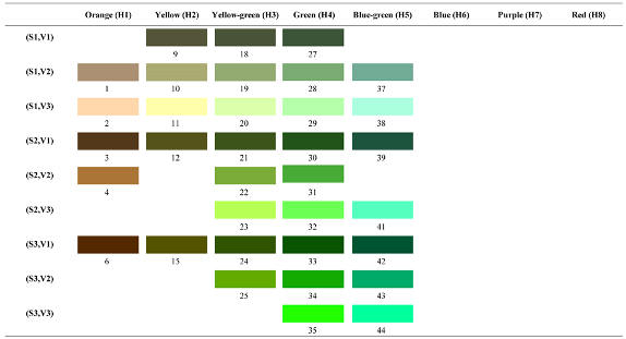 Forests 14 00627 i020