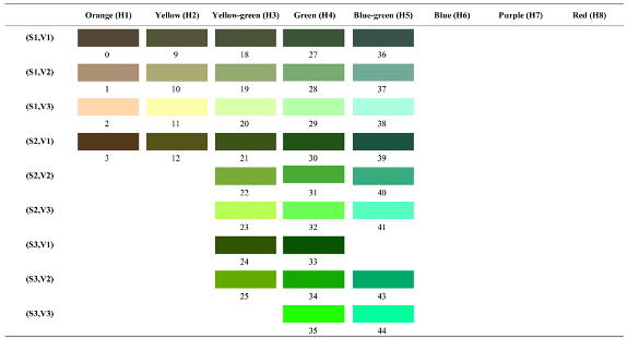 Forests 14 00627 i024