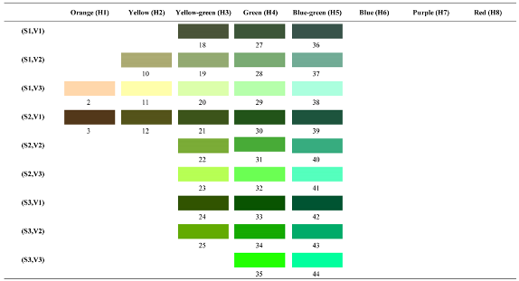 Forests 14 00627 i026