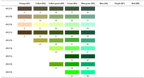 Forests 14 00627 i028