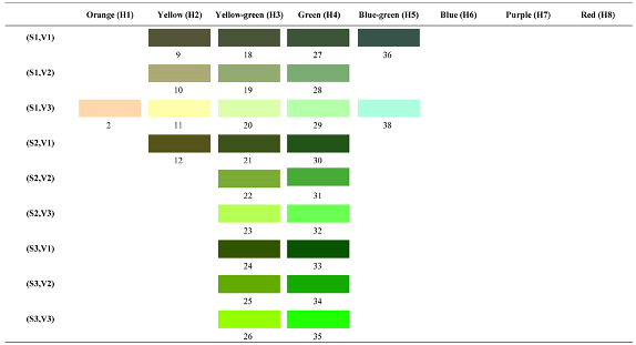 Forests 14 00627 i034