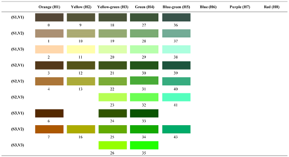 Forests 14 00627 i036