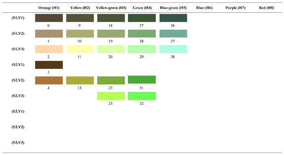 Forests 14 00627 i038