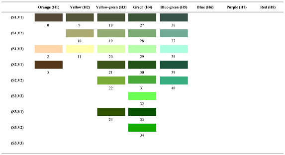 Forests 14 00627 i040