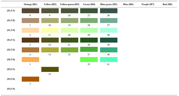 Forests 14 00627 i042