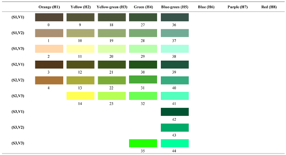 Forests 14 00627 i046