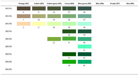 Forests 14 00627 i052