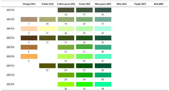 Forests 14 00627 i068