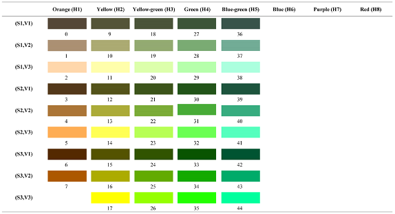 Forests 14 00627 i074