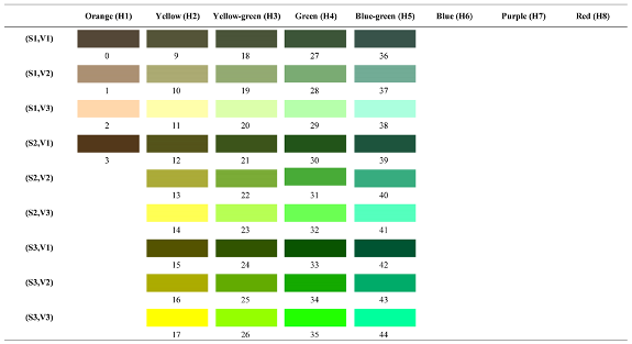 Forests 14 00627 i076