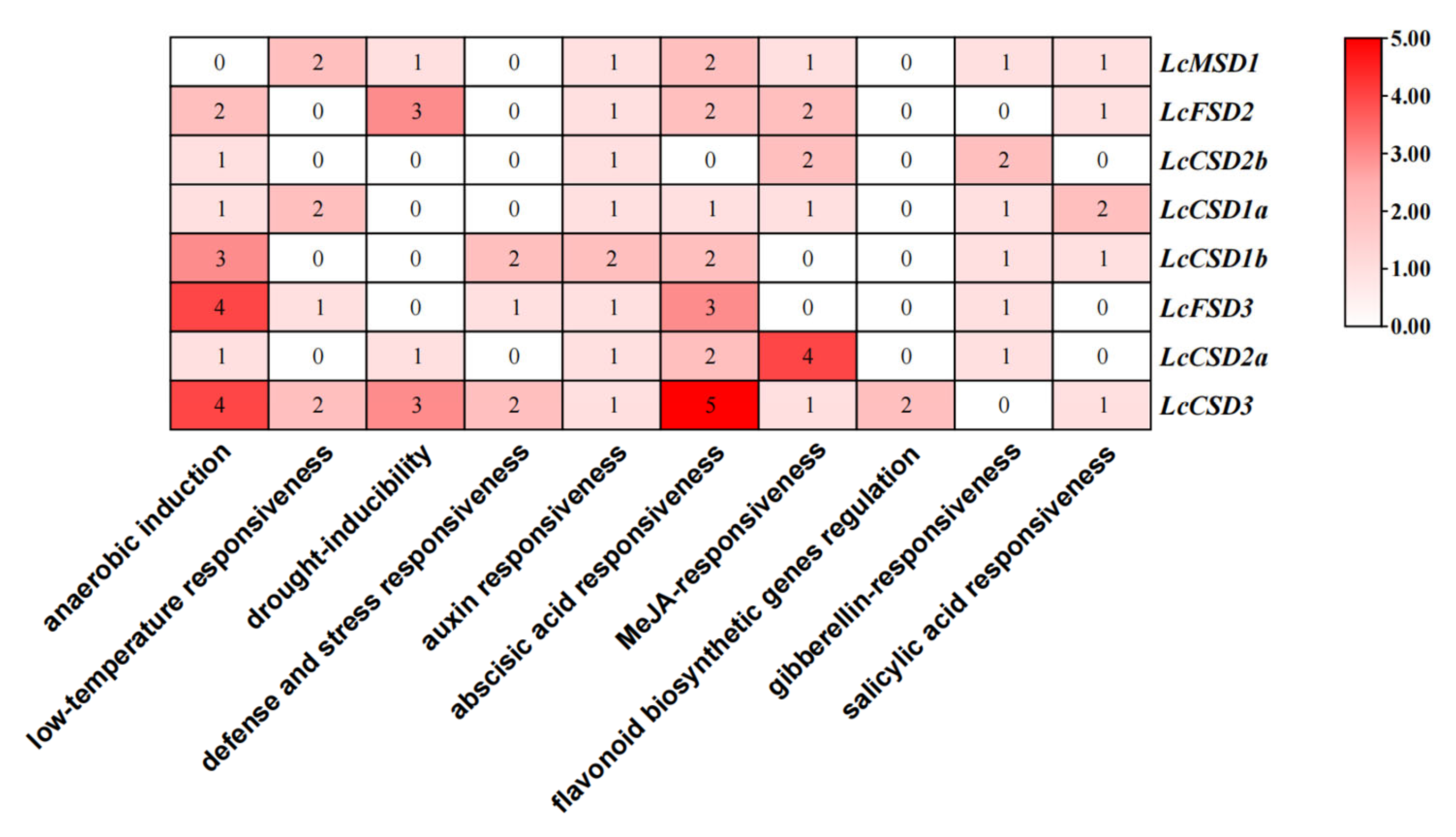 Forests 14 00628 g005