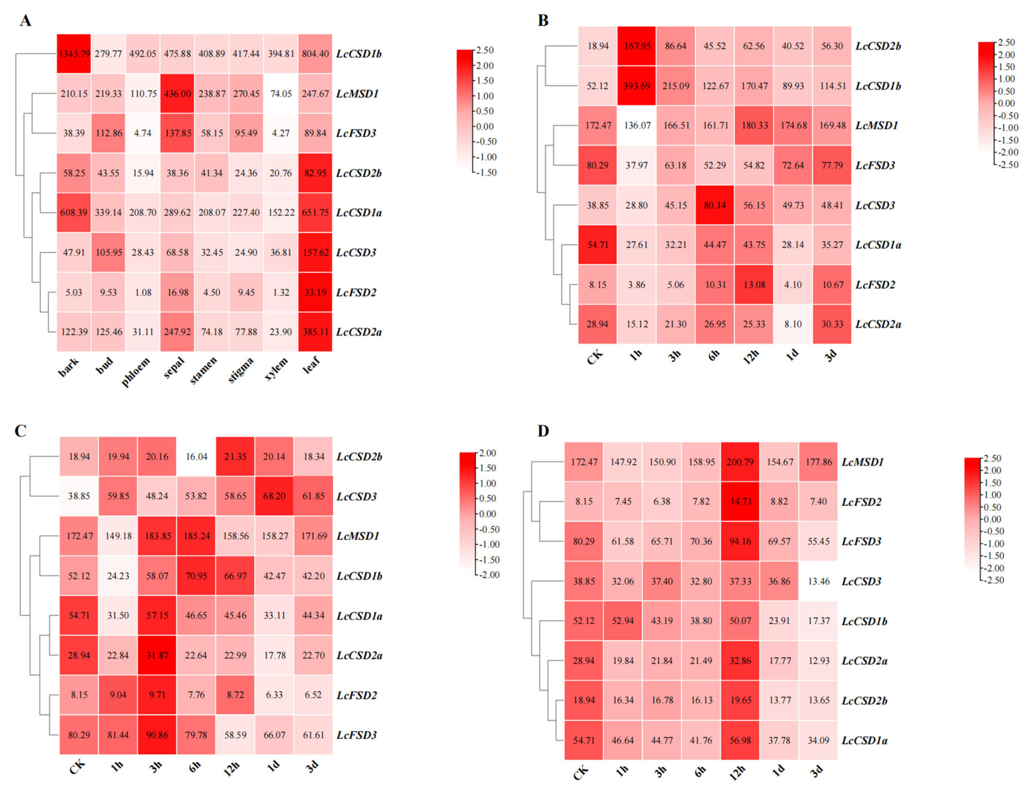 Forests 14 00628 g006