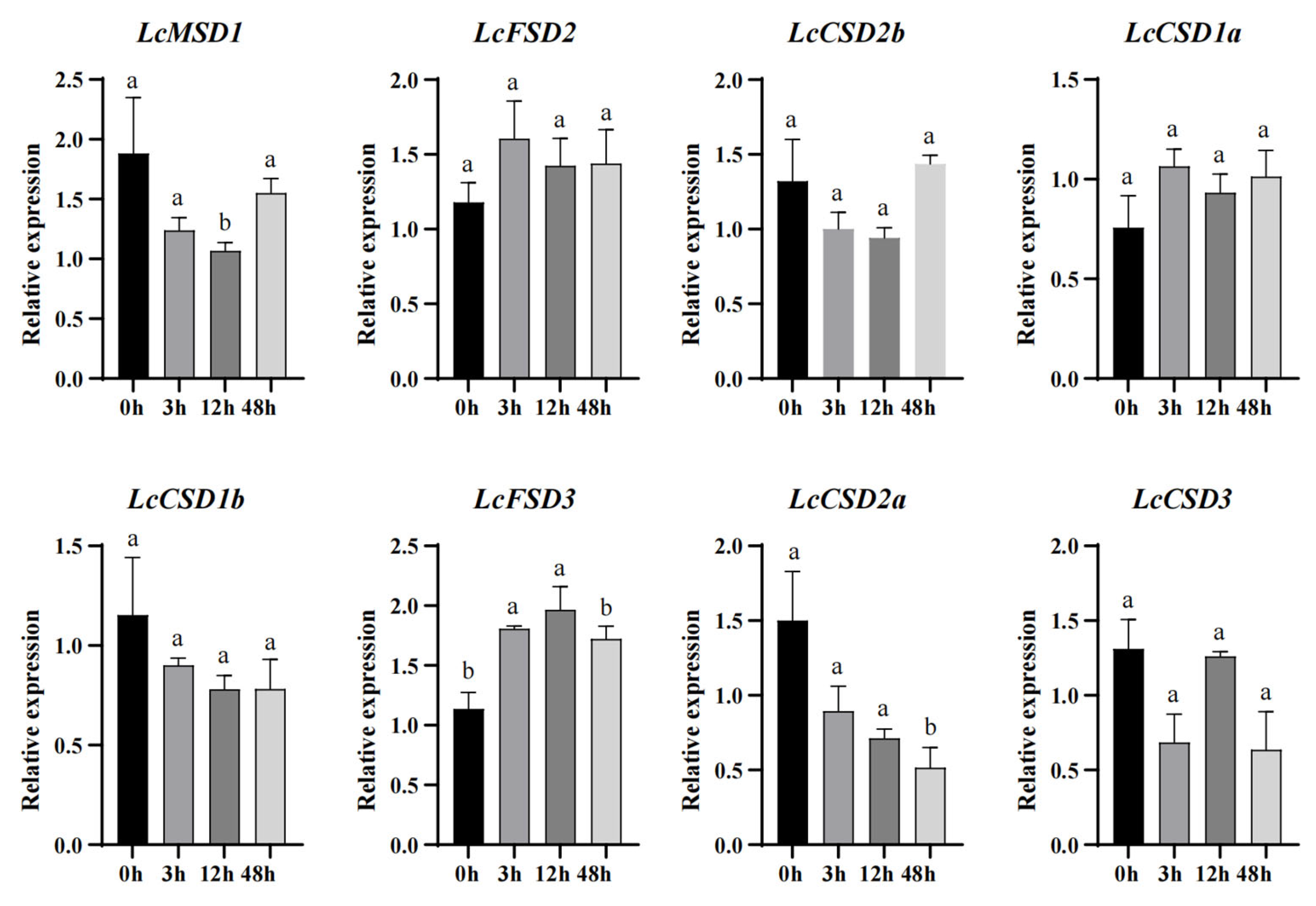 Forests 14 00628 g007