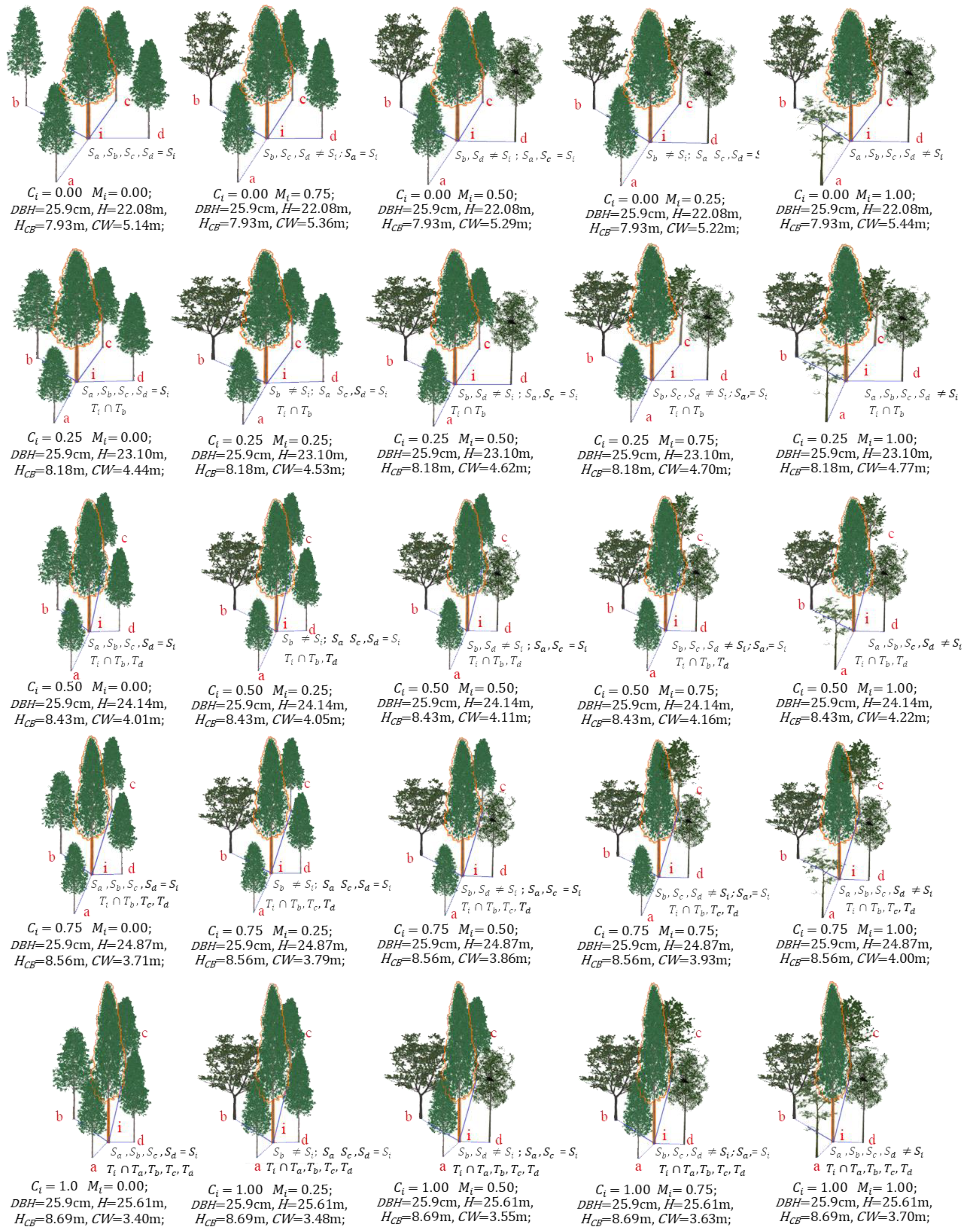 Forests 14 00639 g0a1