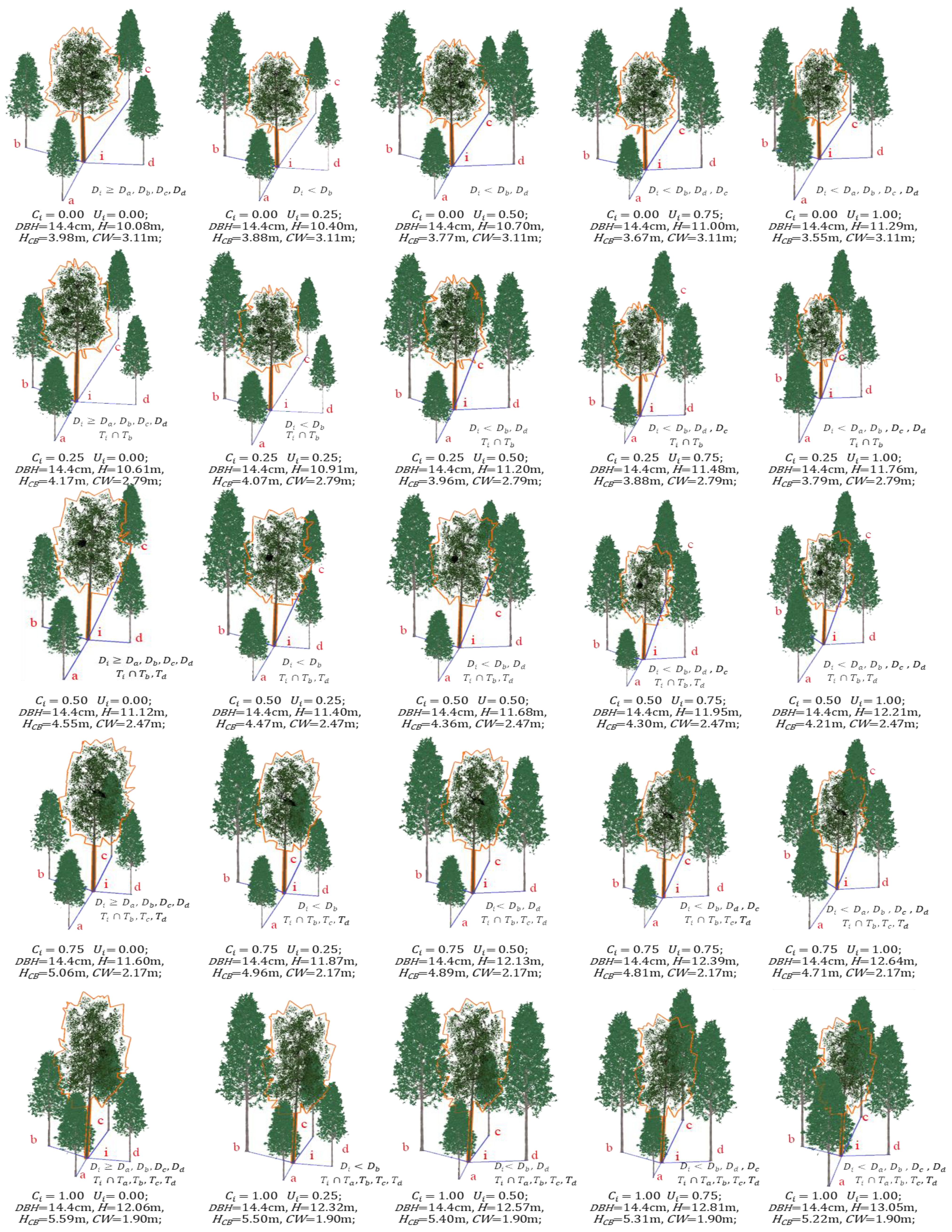 Forests 14 00639 g0a2