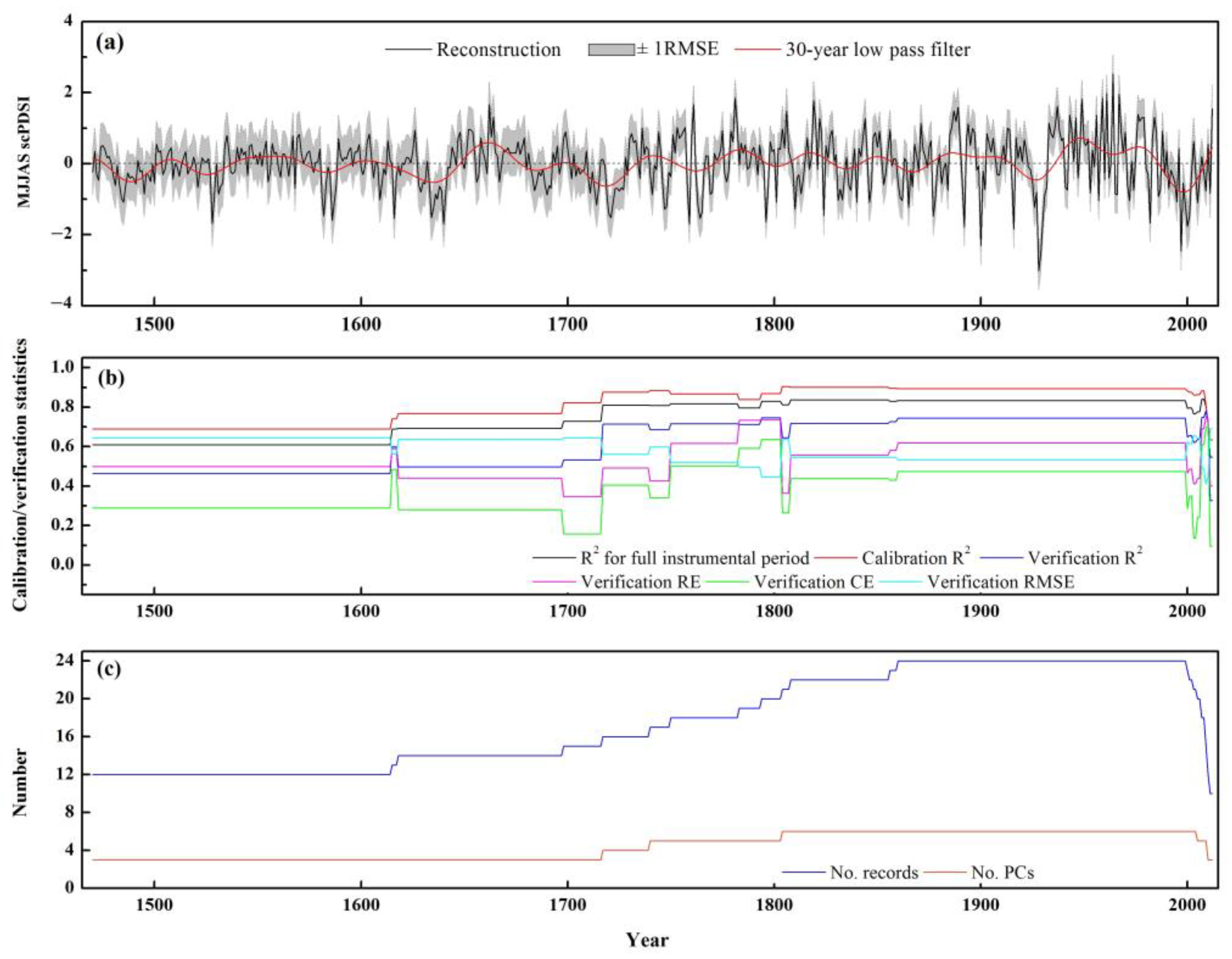 Forests 14 00640 g002