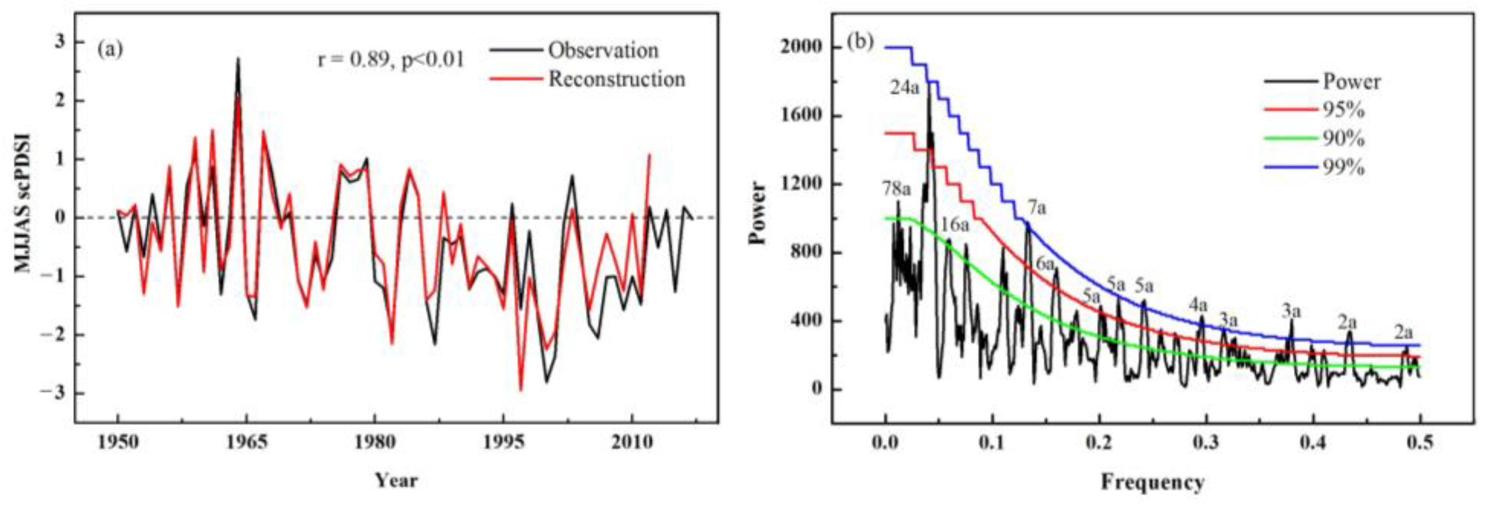 Forests 14 00640 g003