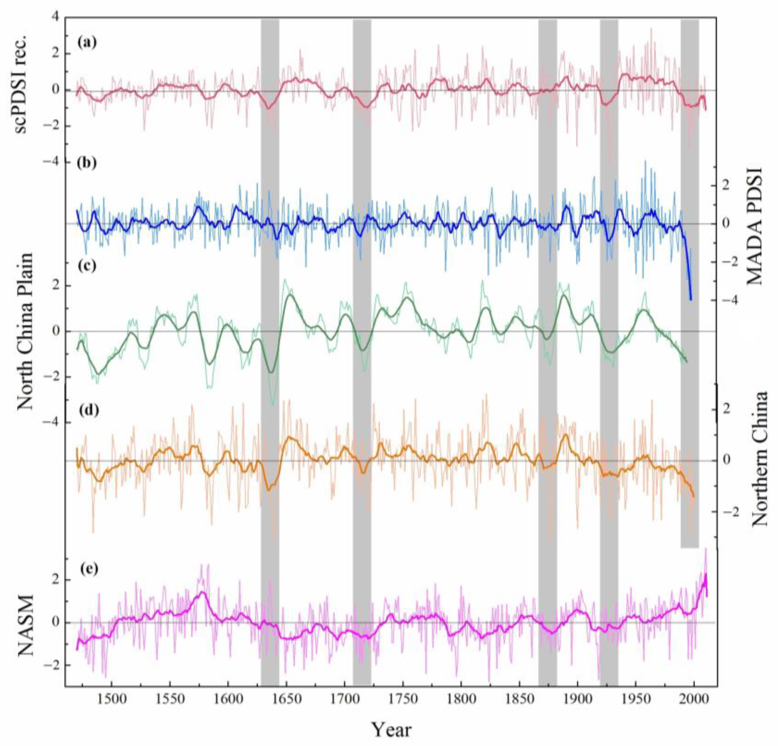 Forests 14 00640 g004