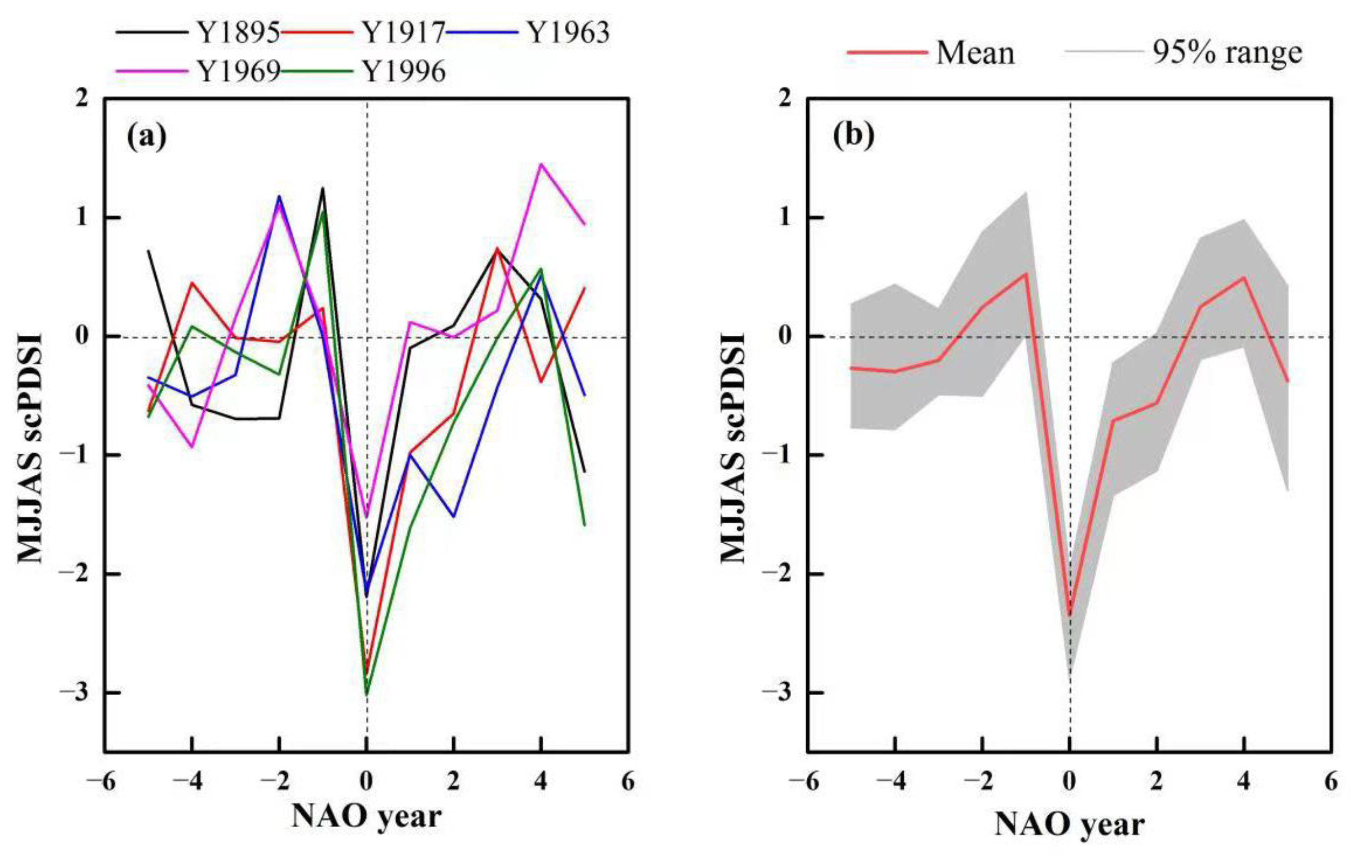 Forests 14 00640 g007