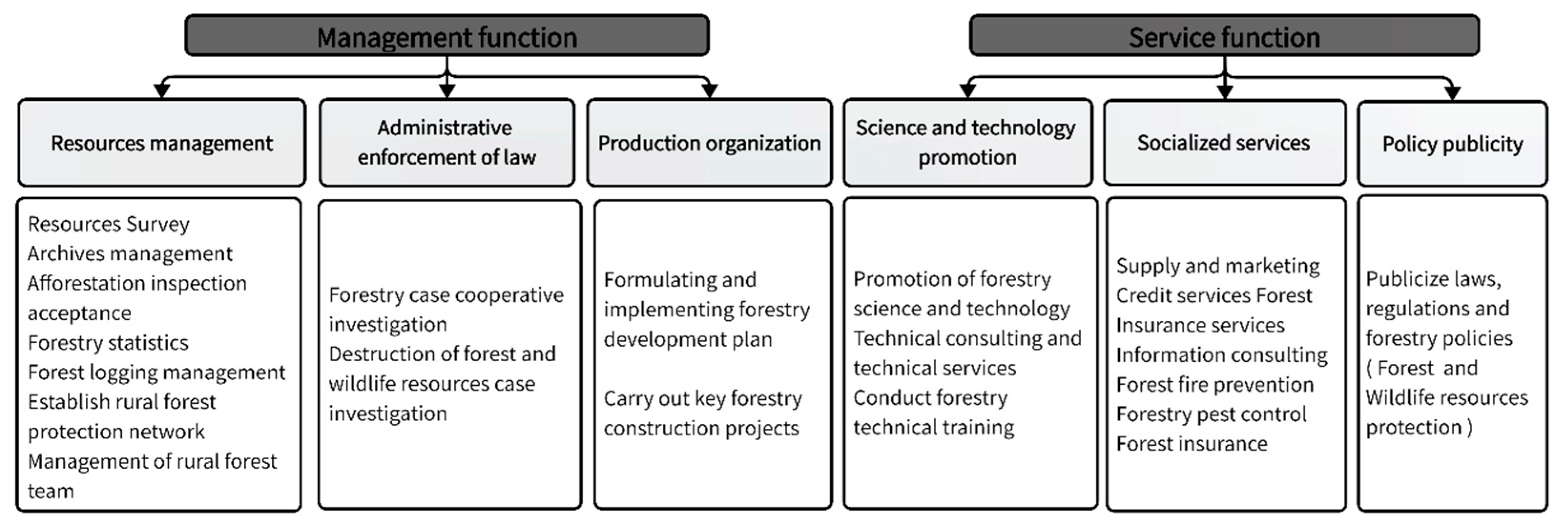 Forests 14 00643 g001 Forests 14 00643 g001