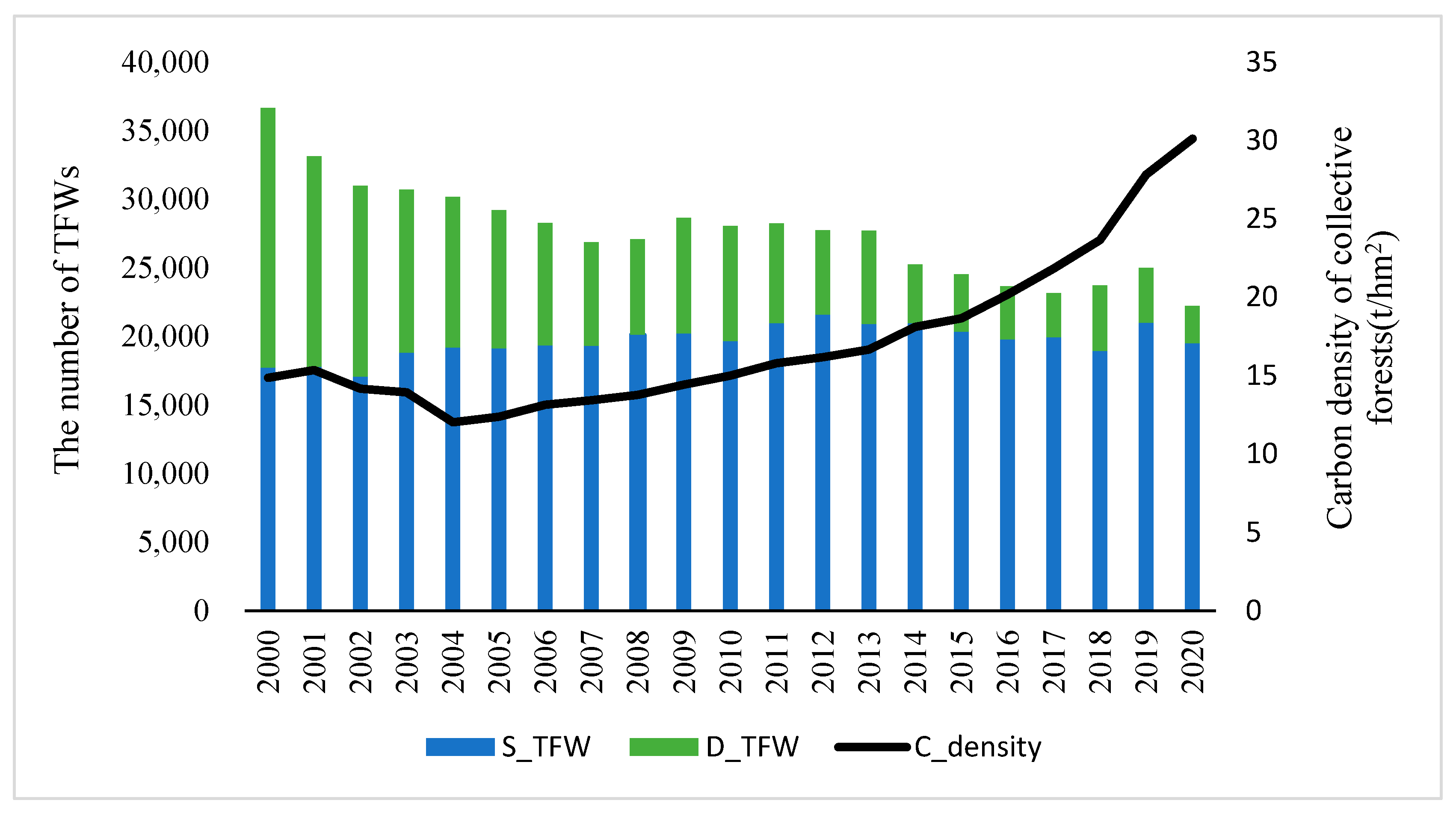 Forests 14 00643 g002 Forests 14 00643 g002