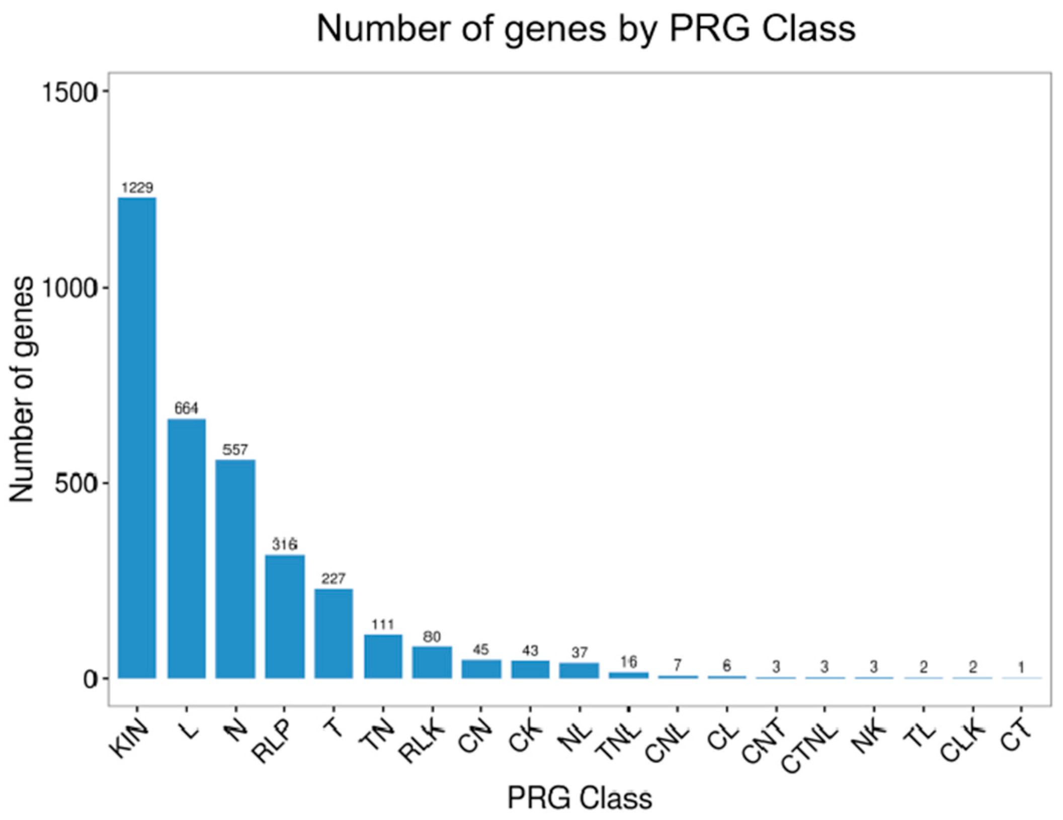 Forests 14 00650 g004