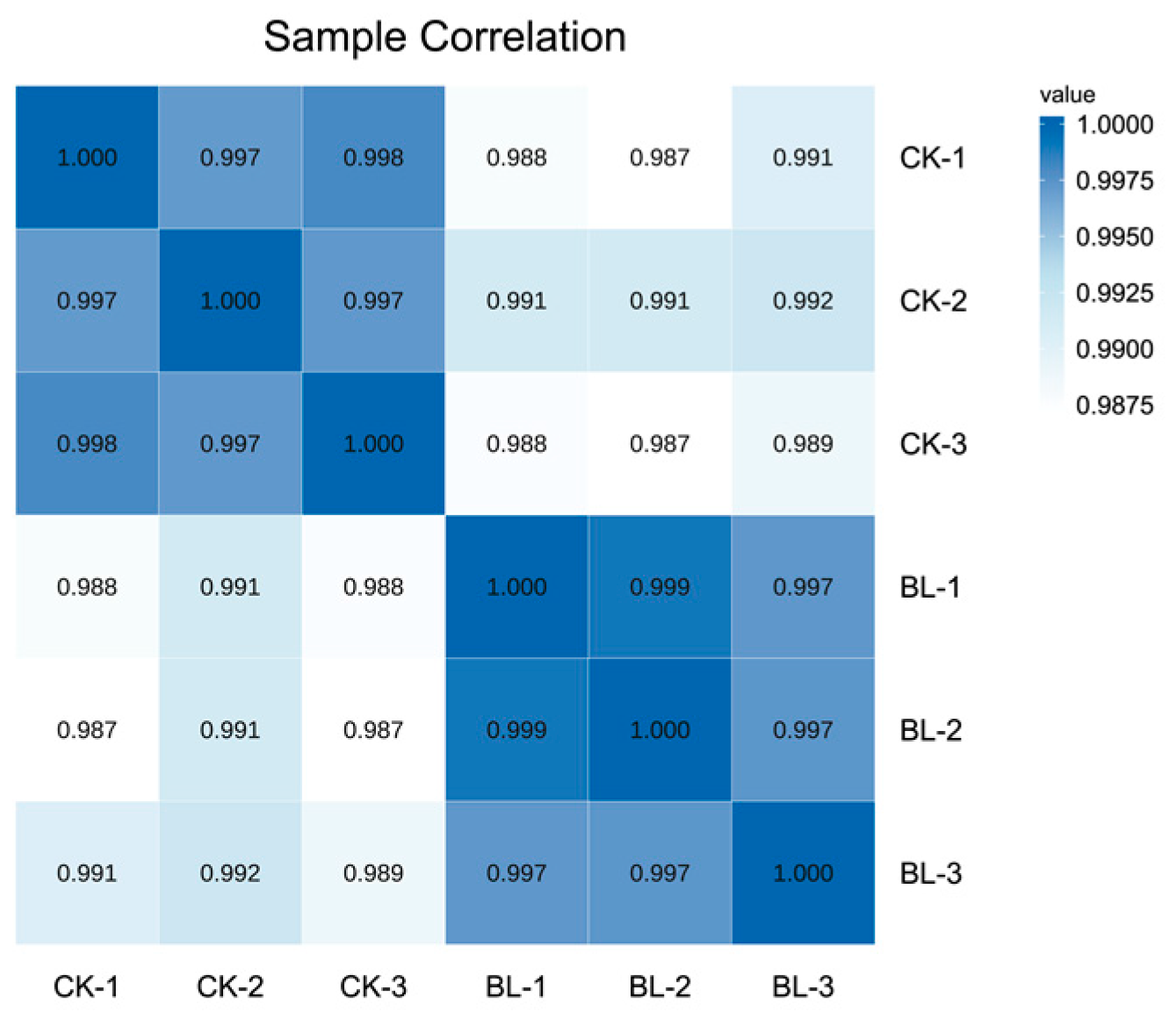 Forests 14 00650 g005