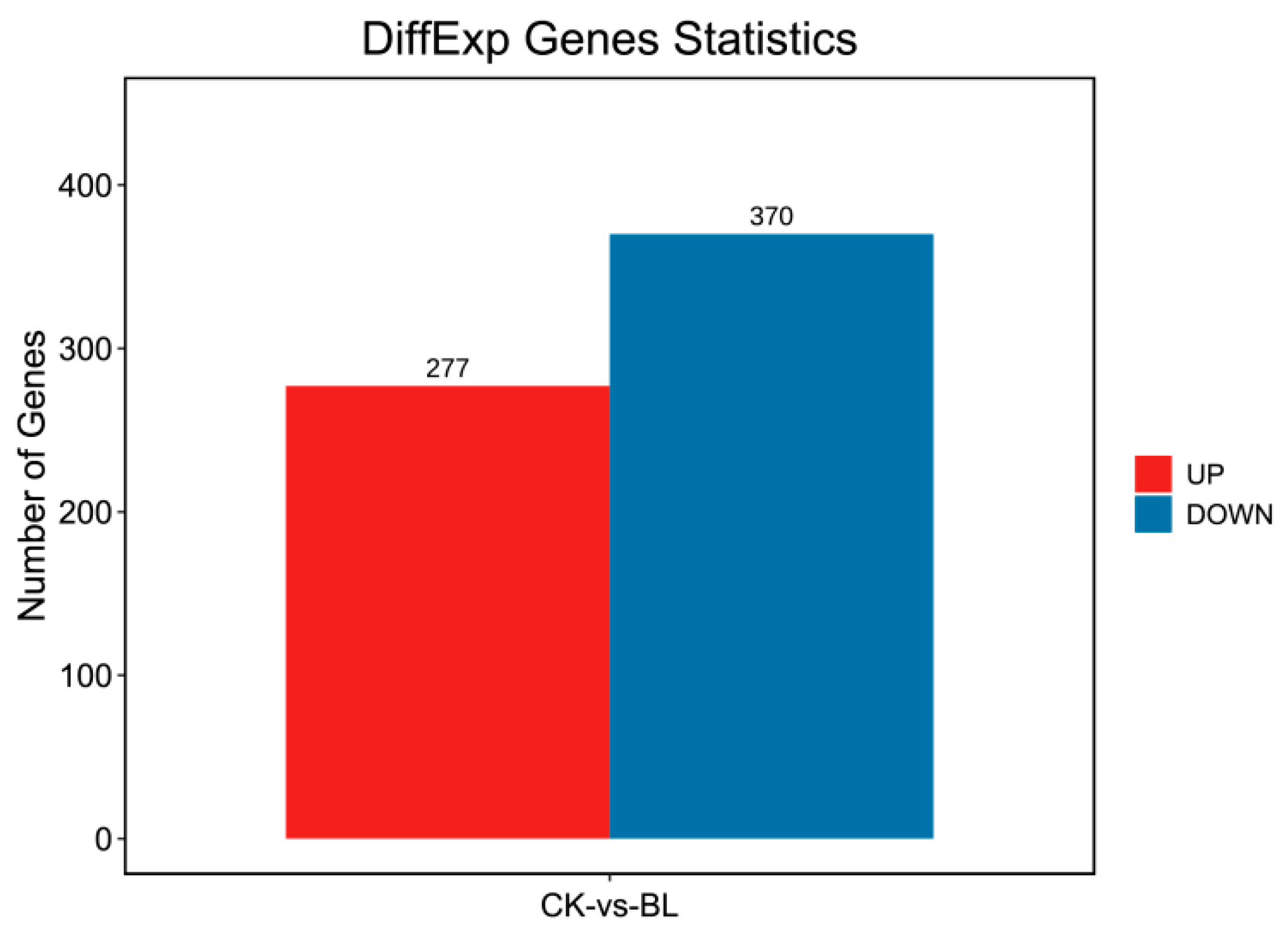 Forests 14 00650 g006