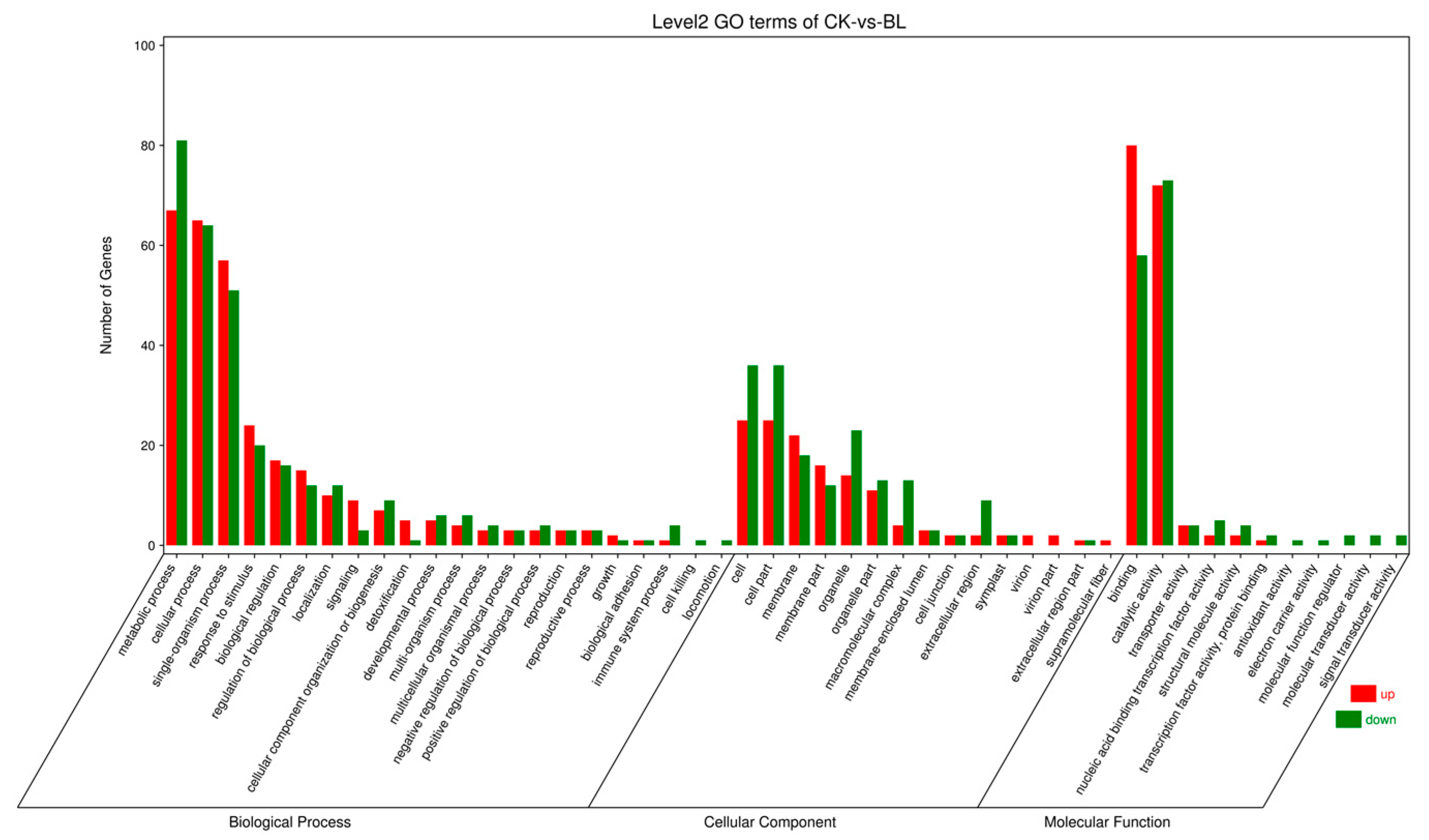 Forests 14 00650 g007
