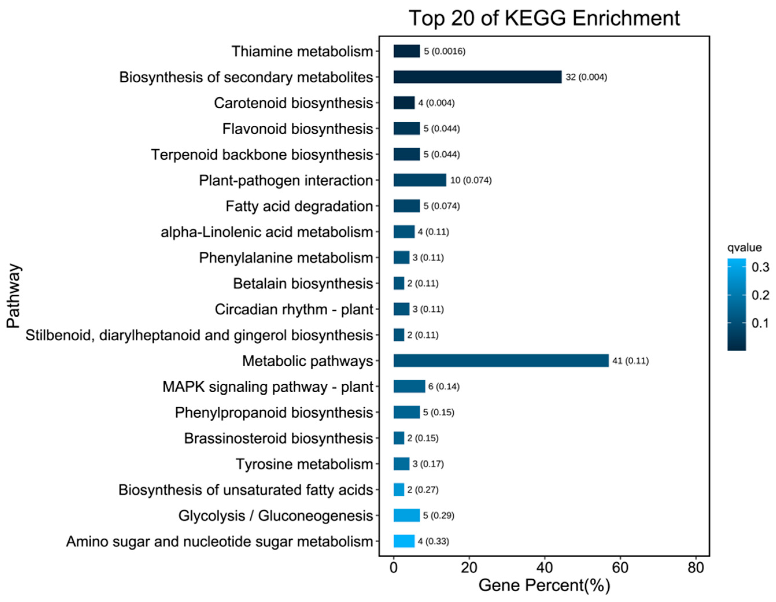 Forests 14 00650 g008
