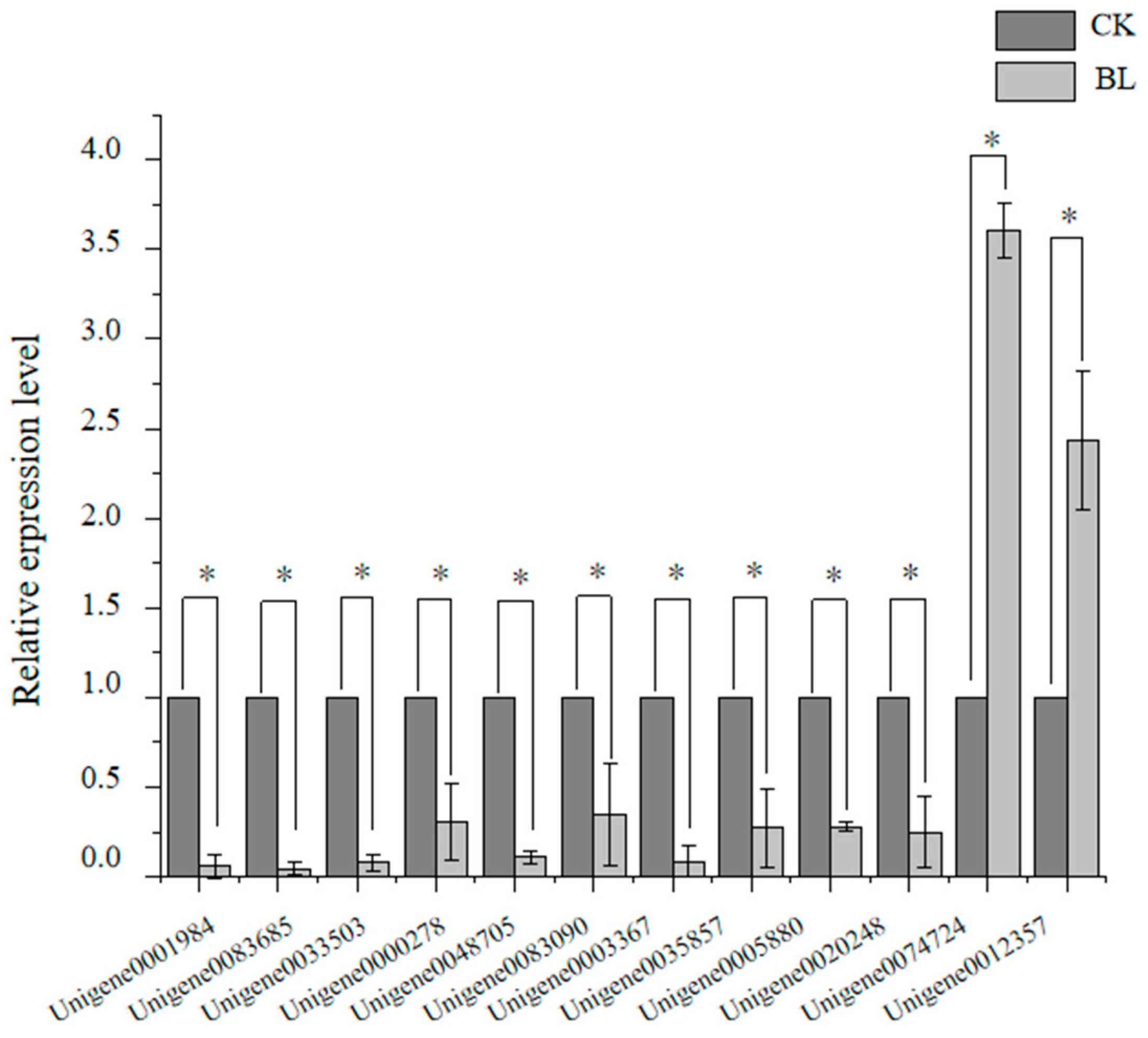 Forests 14 00650 g009