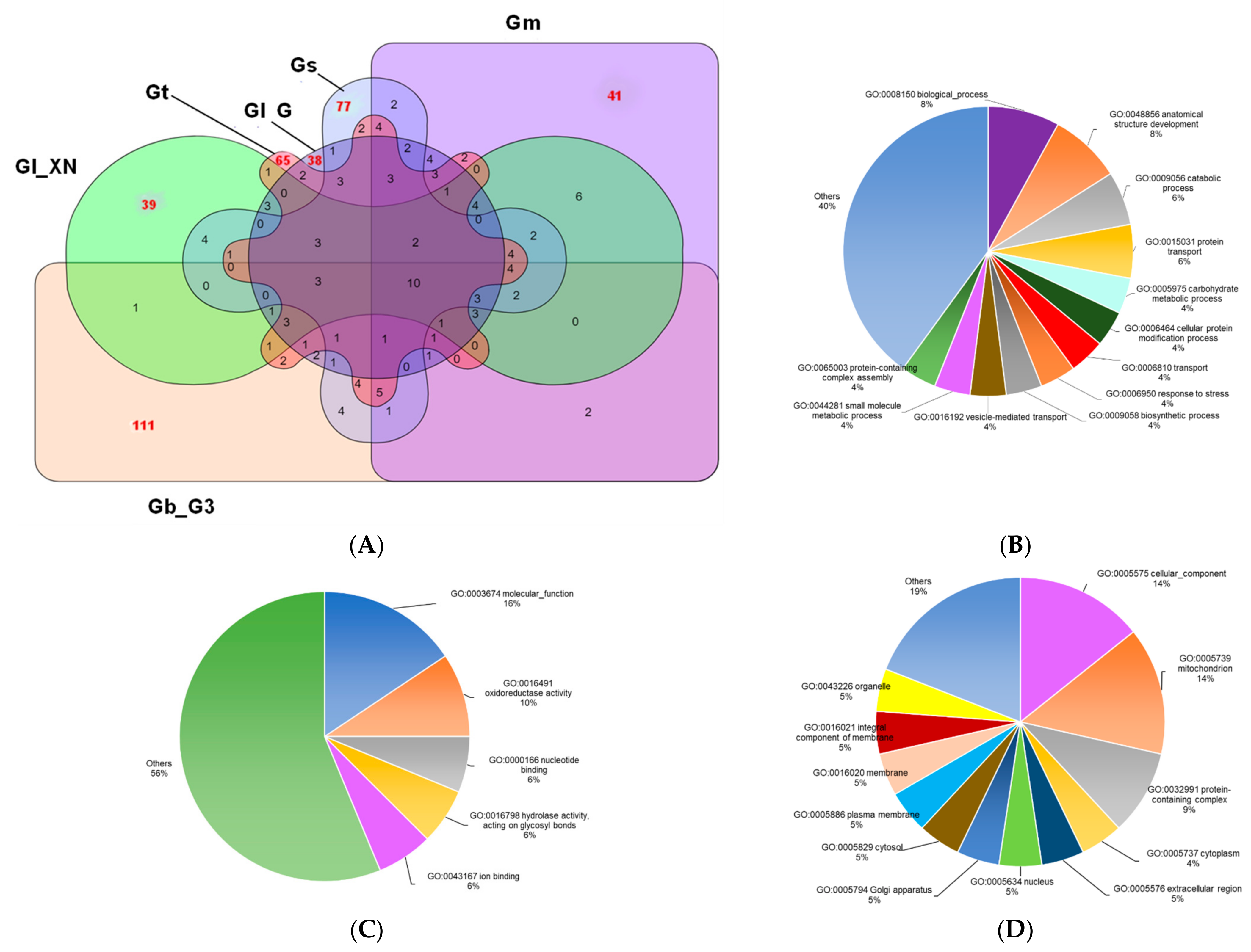 Forests 14 00653 g004