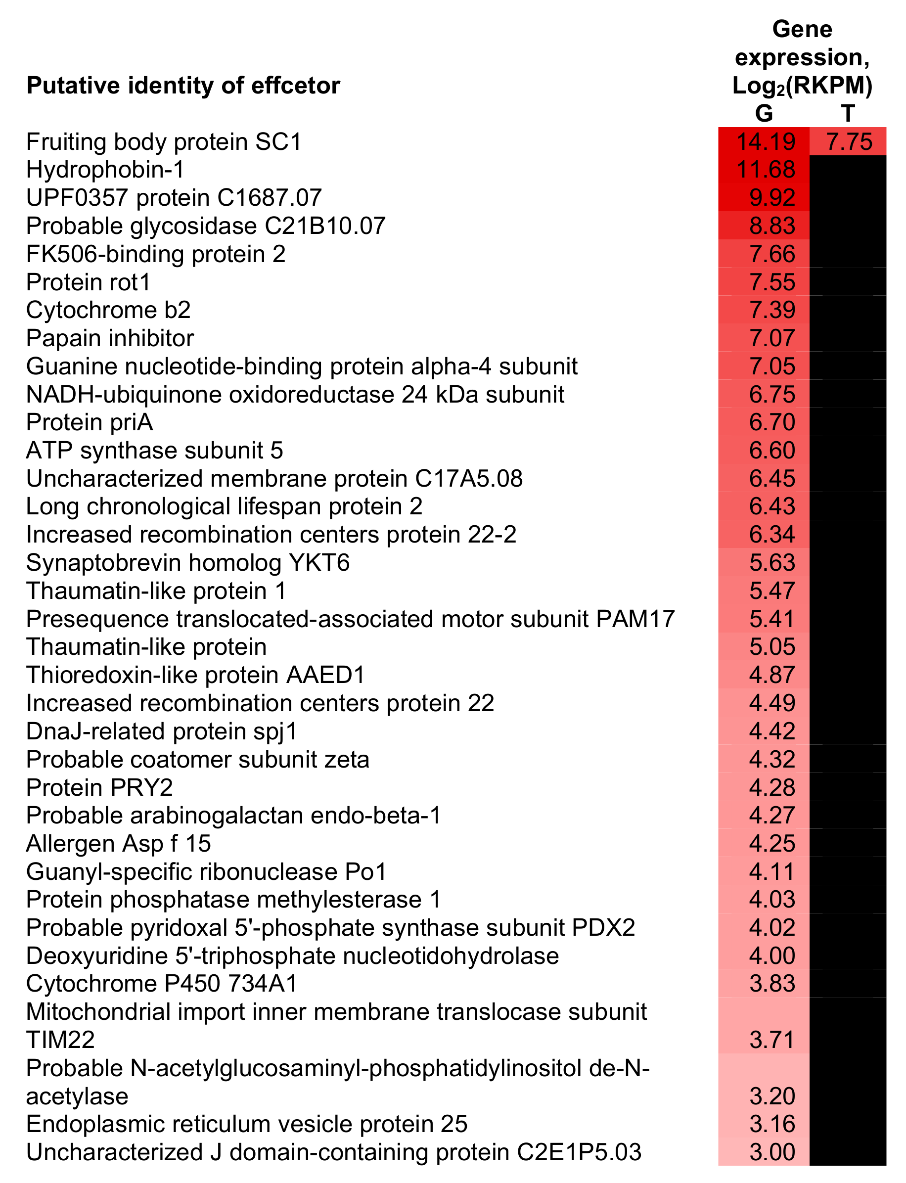 Forests 14 00653 g005