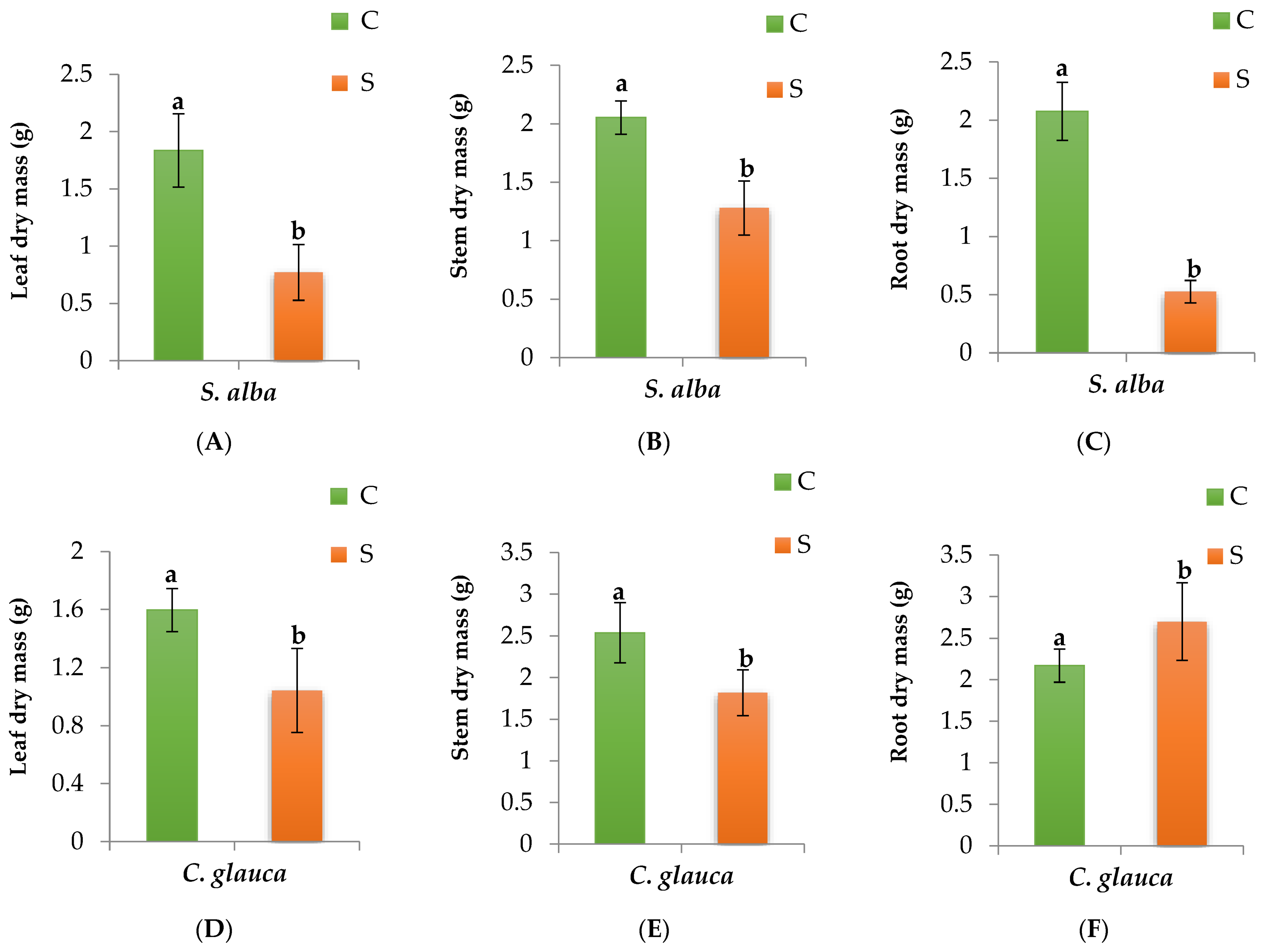 Forests 14 00654 g003
