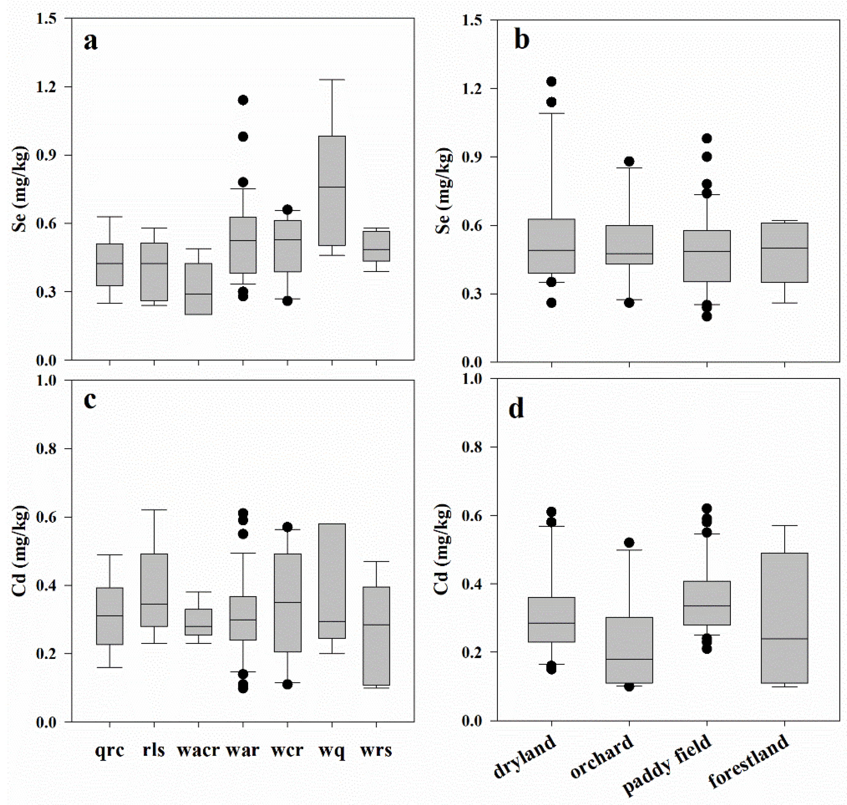 Forests 14 00656 g002 Forests 14 00656 g002