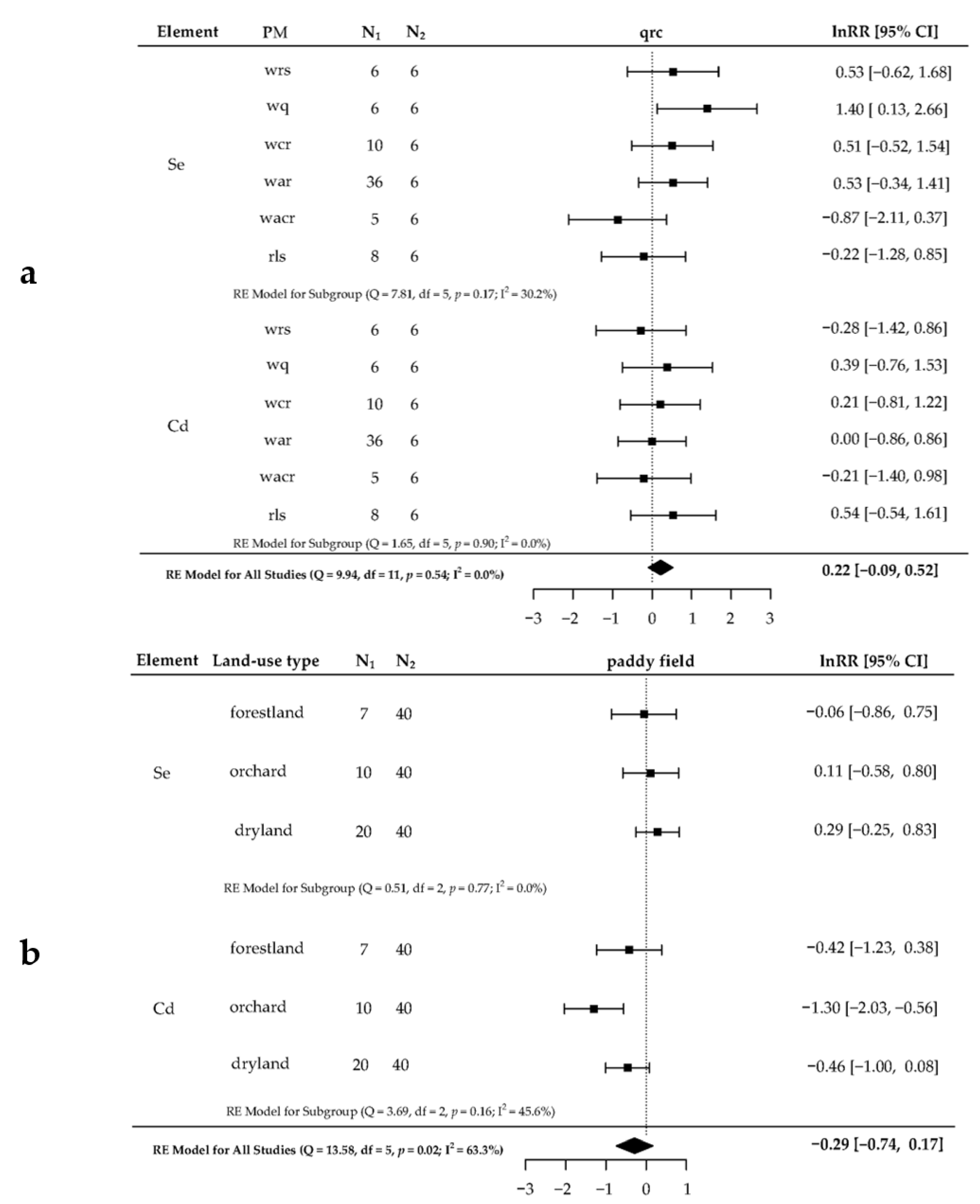 Forests 14 00656 g003 Forests 14 00656 g003