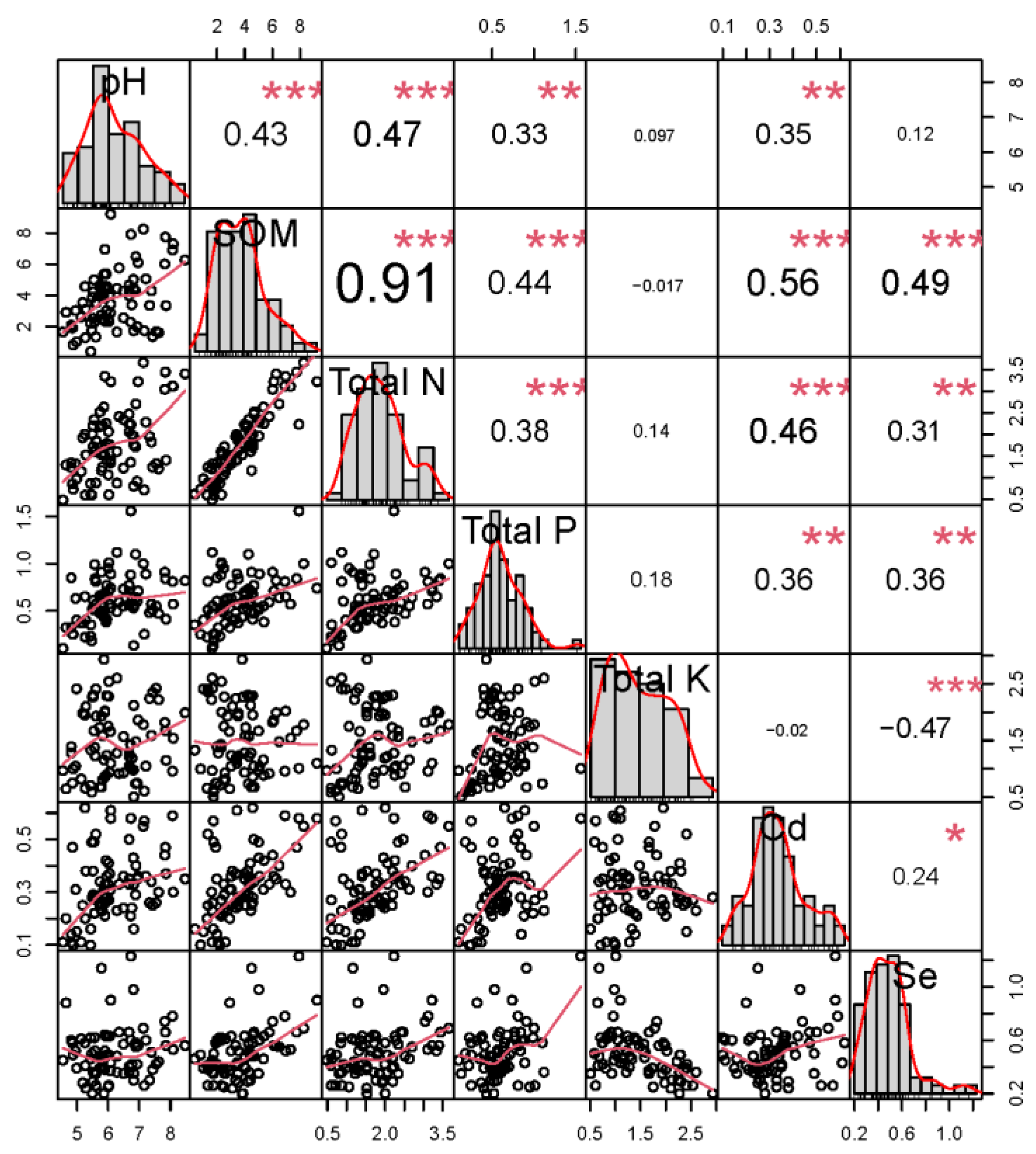 Forests 14 00656 g004 Forests 14 00656 g004
