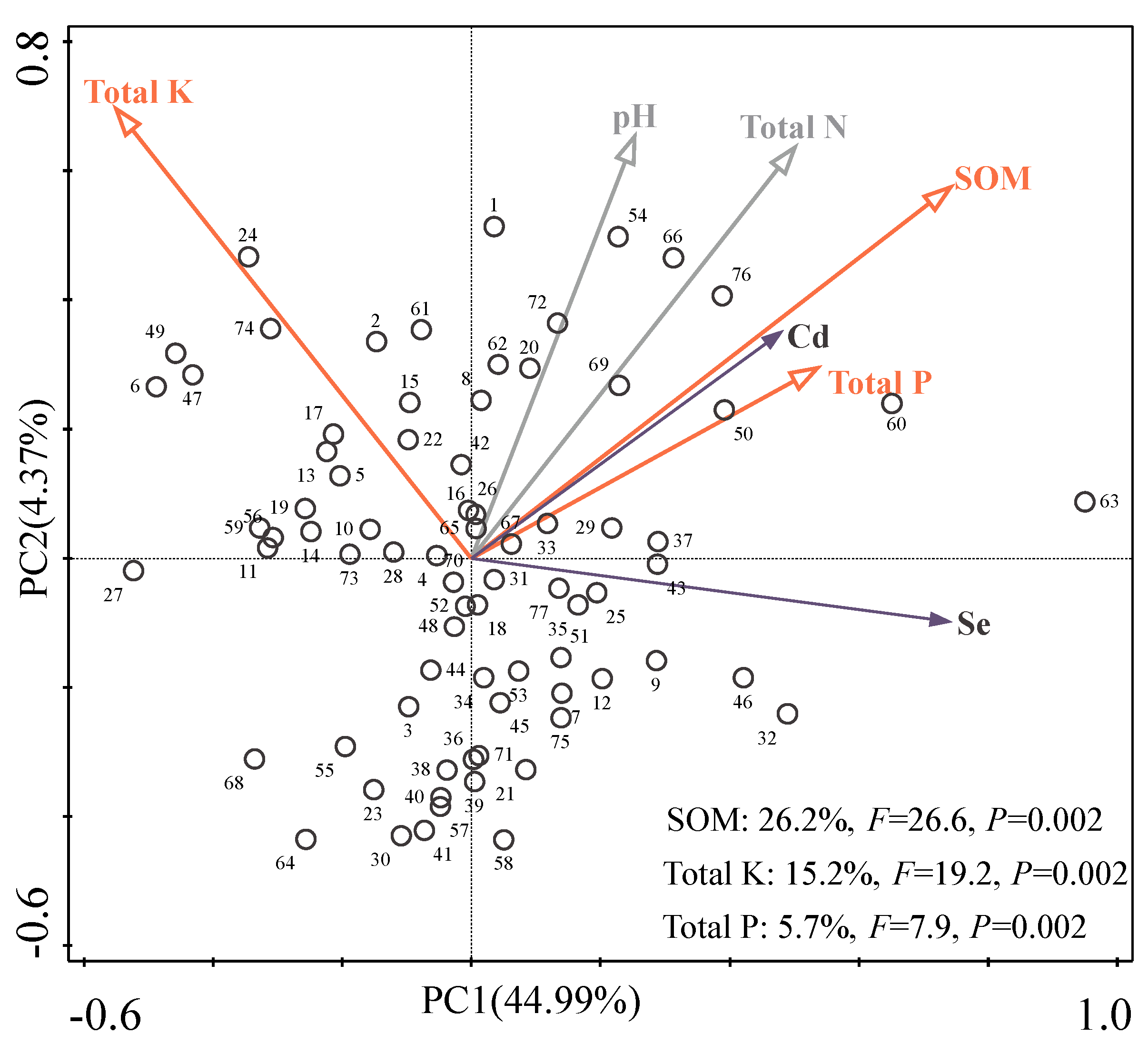 Forests 14 00656 g005 Forests 14 00656 g005
