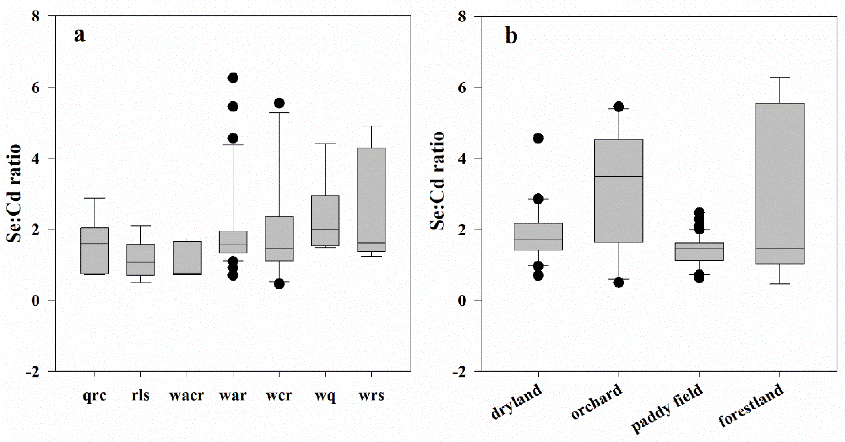 Forests 14 00656 g006 Forests 14 00656 g006
