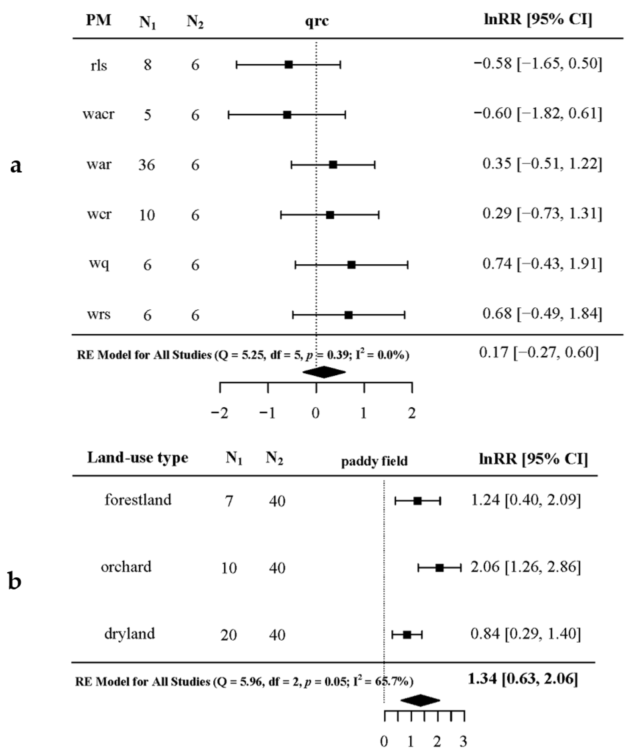 Forests 14 00656 g007 Forests 14 00656 g007