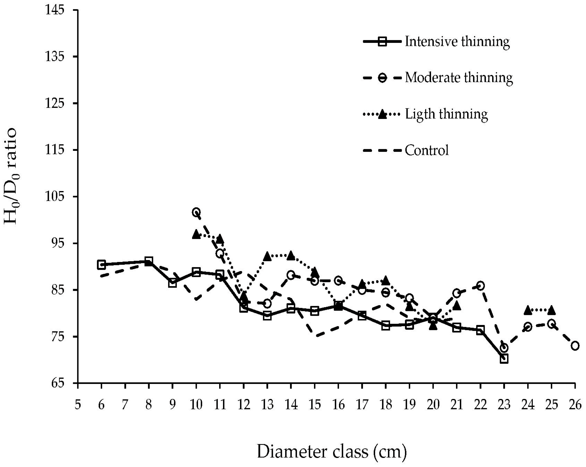 Forests 14 00667 g004 Forests 14 00667 g004